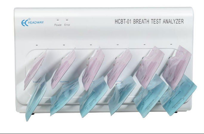 What are Urea Breath Test Kits?